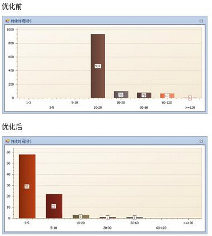 ��(sh��)��(j��)��(k��)��(y��u)����������ĳ�������t(y��)ԺHISϵ�y(t��ng)