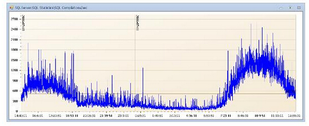 ��(sh��)��(j��)��(k��)��(y��u)����������ĳ�������t(y��)ԺHISϵ�y(t��ng)