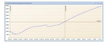 ��(sh��)��(j��)��(k��)��(y��u)����������ĳ�������t(y��)ԺHISϵ�y(t��ng)