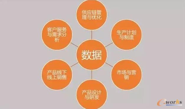  ��(sh��)��(j��)��(du��)��������I(y��)�𵽵�����