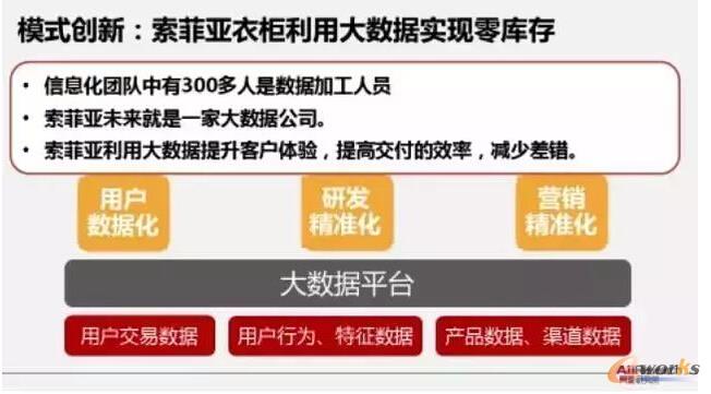 ģʽ��(chu��ng)�£����Ɓ��¹����ô�(sh��)��(j��)��(sh��)�F(xi��n)���(k��)��