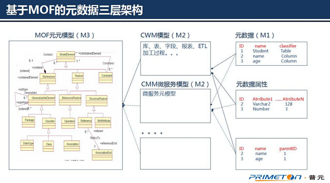 �󔵓��������g���ģ��ɔUչ��Ԫ�����ܘ��OӋ