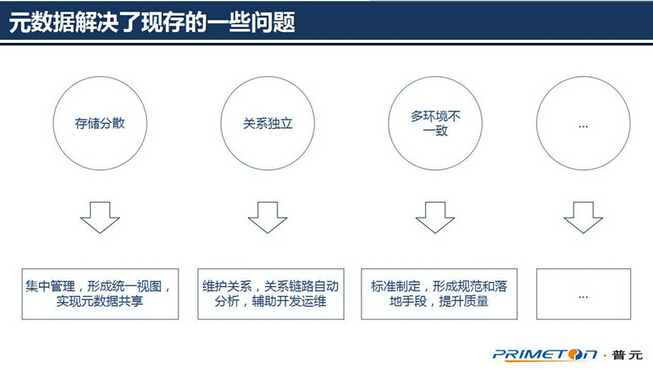 �󔵓��������g���ģ��ɔUչ��Ԫ�����ܘ��OӋ