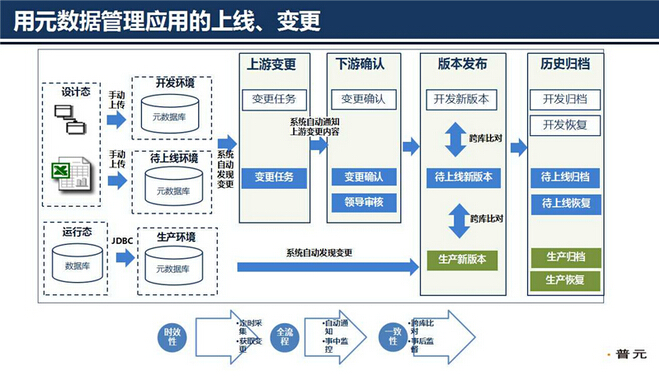 �󔵓��������g���ģ��ɔUչ��Ԫ�����ܘ��OӋ