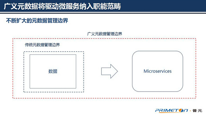 �󔵓��������g���ģ��ɔUչ��Ԫ�����ܘ��OӋ