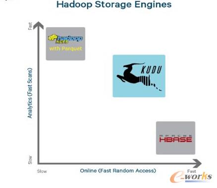 �惦-Hadoop