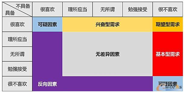      ����I�Ȳ������aƷ��һЩ˼��