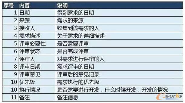 ����I�Ȳ������aƷ��һЩ˼��