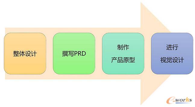  ����I�Ȳ������aƷ��һЩ˼��