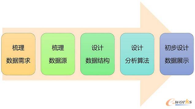     ����I�Ȳ������aƷ��һЩ˼��