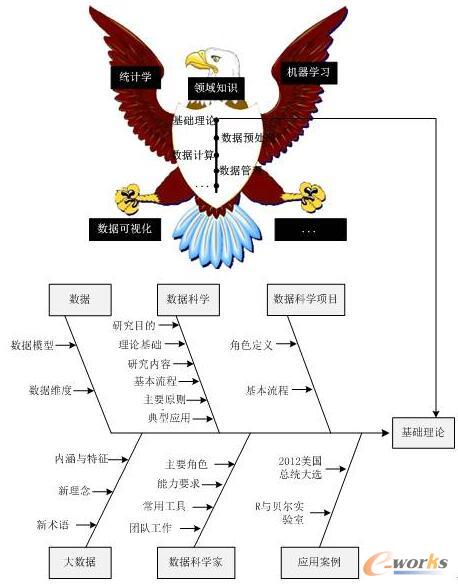 干貨丨7張圖真正讀懂數據科學!