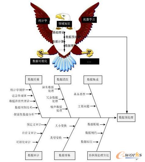 干貨丨7張圖真正讀懂數據科學!