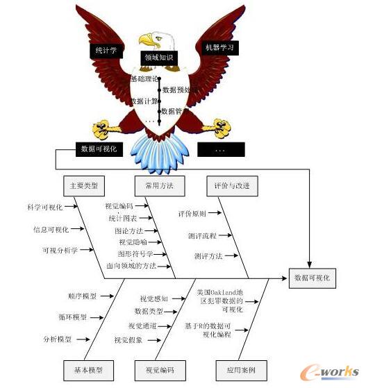 干貨丨7張圖真正讀懂數據科學!
