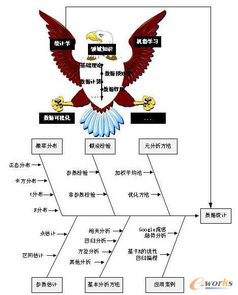 干貨丨7張圖真正讀懂數據科學!