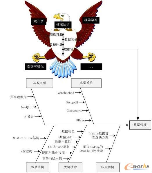 干貨丨7張圖真正讀懂數據科學!
