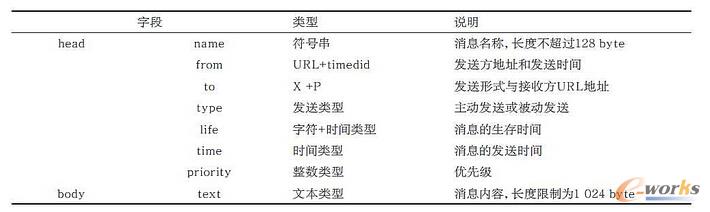 ��Ϣ�Ļ�����ʽ