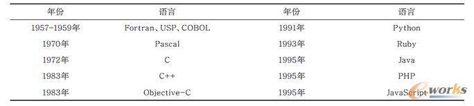 �����Z�Եİlչ