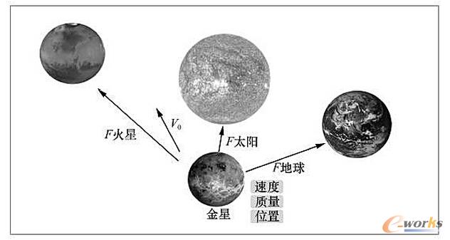 �����ǵ��\��ģ��