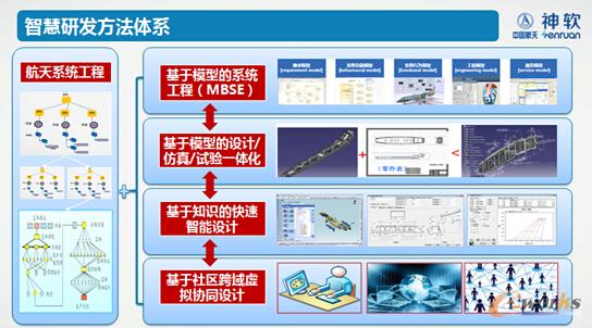 �ǻ��аl�����wϵ