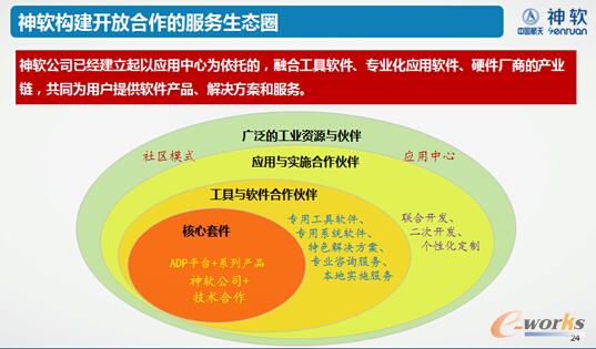 ��ܛ�����_�ź����ķ������BȦ