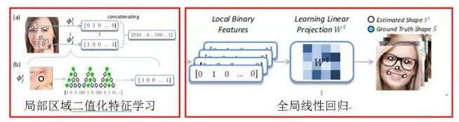 �ֲ��^���ֵ�������W��