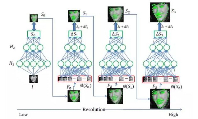 �����ɴֵ����Ծ��a���W�j�Č��r�沿�����c��λ������ʾ��D