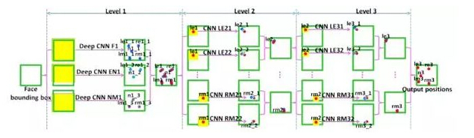 LFPW��������ȡ�î��r��õĶ�λ�Y��