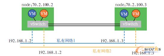 �ֲ��W(w��ng)�j(lu��)�ܘ�(g��u)�D