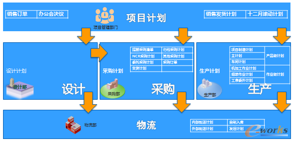 圖3 協(xié)同平臺