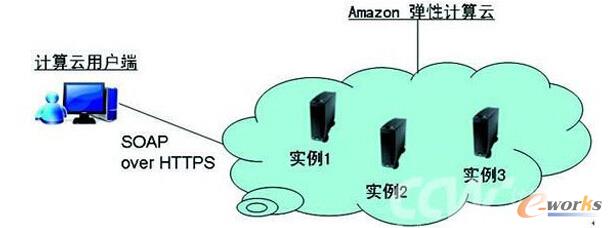 ���R�d����Ӌ(j��)����ʹ��ģʽ