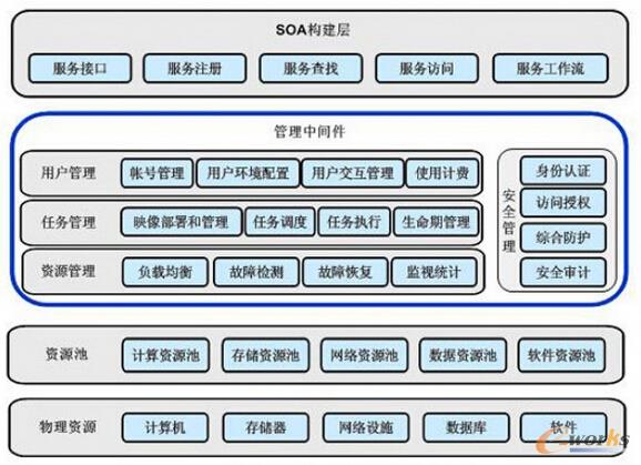 ��Ӌ�㼼�g�wϵ�Y��