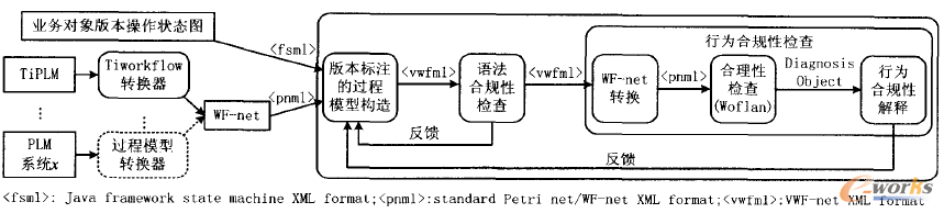 圖4 版本操作合規性檢查插件功能框架圖