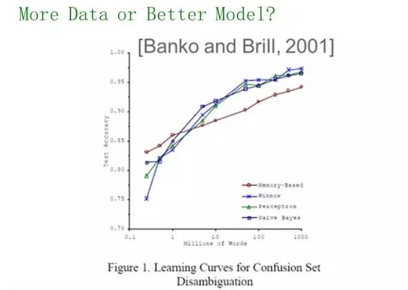 Twitter�C���W(xu��)��(x��)ƽ�_���O(sh��)Ӌ�c�