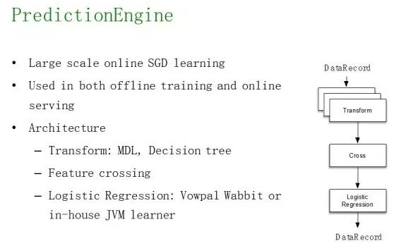 Twitter�C���W(xu��)��(x��)ƽ�_���O(sh��)Ӌ�c�