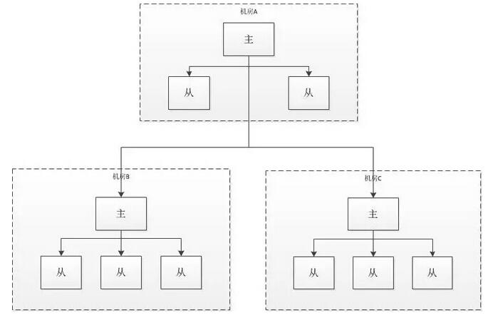 ���|�u�rϵ�y���������惦�OӋ