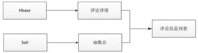 ���|�u�rϵ�y���������惦�OӋ