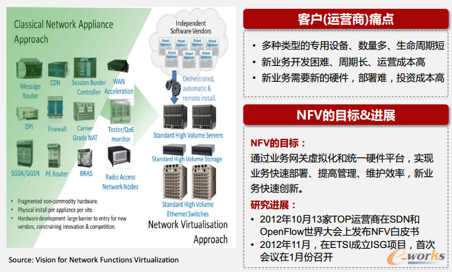 NFV���W(w��ng)�j(lu��)����̓�M����