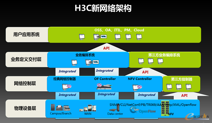 �A��SDN�ܘ�(g��u)