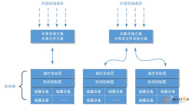 �ܘ��OӋ��ϵ�y�惦�����K�惦����