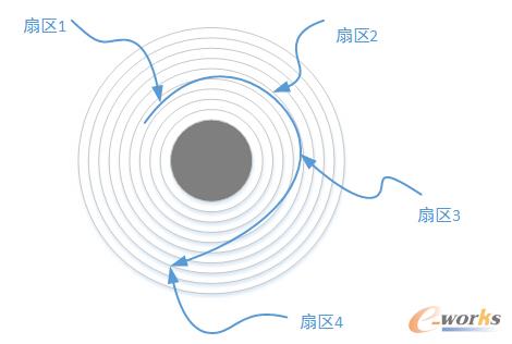 �ܘ��OӋ��ϵ�y�惦�����K�惦����