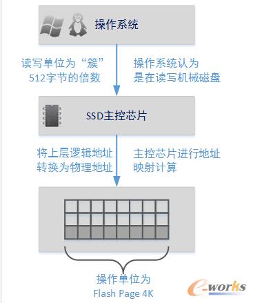 �ܘ��OӋ��ϵ�y�惦�����K�惦����