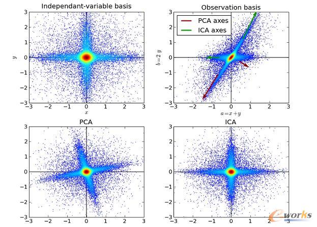 �C���W�����̎���Ҫ�˽��ʮ�N�㷨