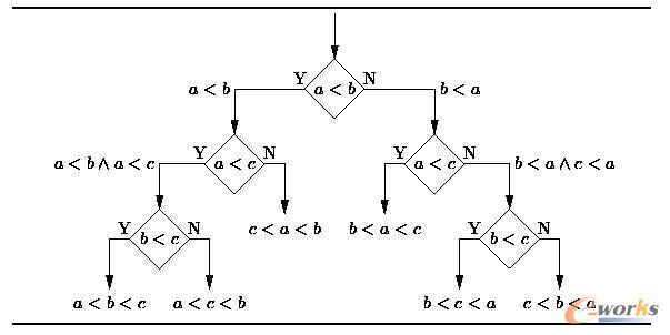 �C���W�����̎���Ҫ�˽��ʮ�N�㷨