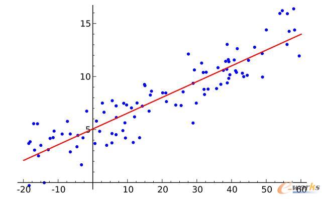 �C���W�����̎���Ҫ�˽��ʮ�N�㷨