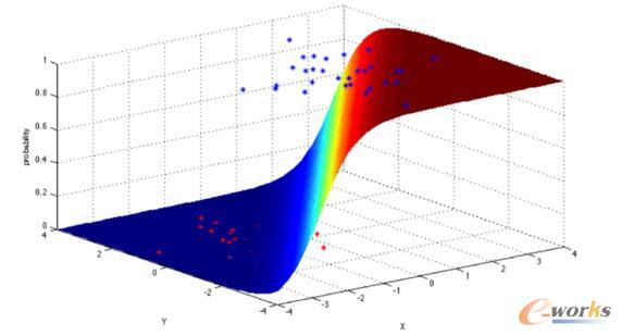 �C���W�����̎���Ҫ�˽��ʮ�N�㷨