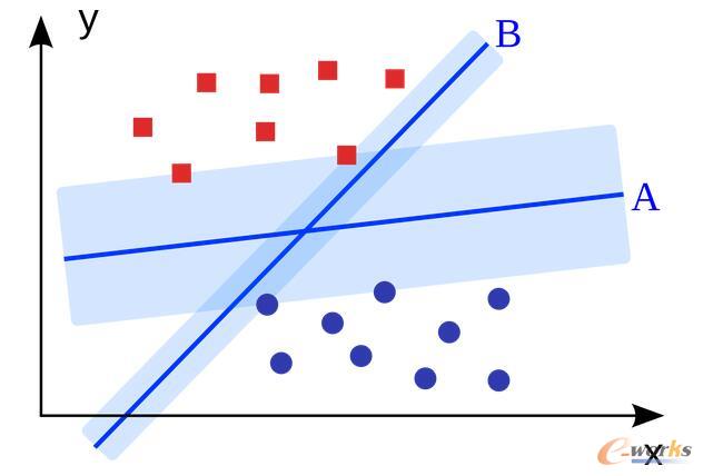 �C���W�����̎���Ҫ�˽��ʮ�N�㷨