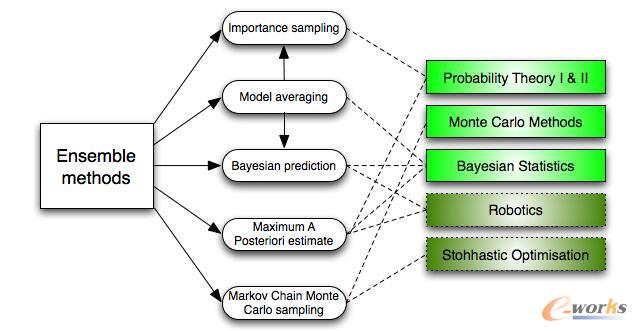 �C���W�����̎���Ҫ�˽��ʮ�N�㷨