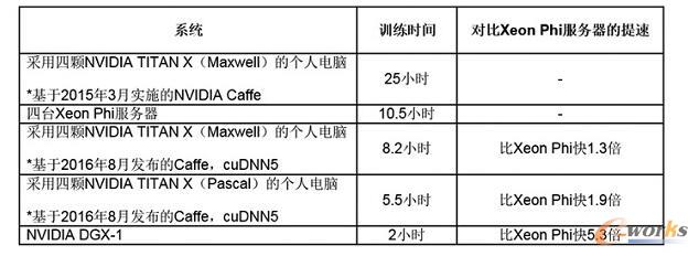 �C���W�����̎���Ҫ�˽��ʮ�N�㷨