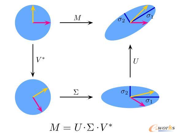 �C���W�����̎���Ҫ�˽��ʮ�N�㷨