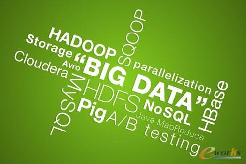 ����E���㌍�FHadoop�rֵ���